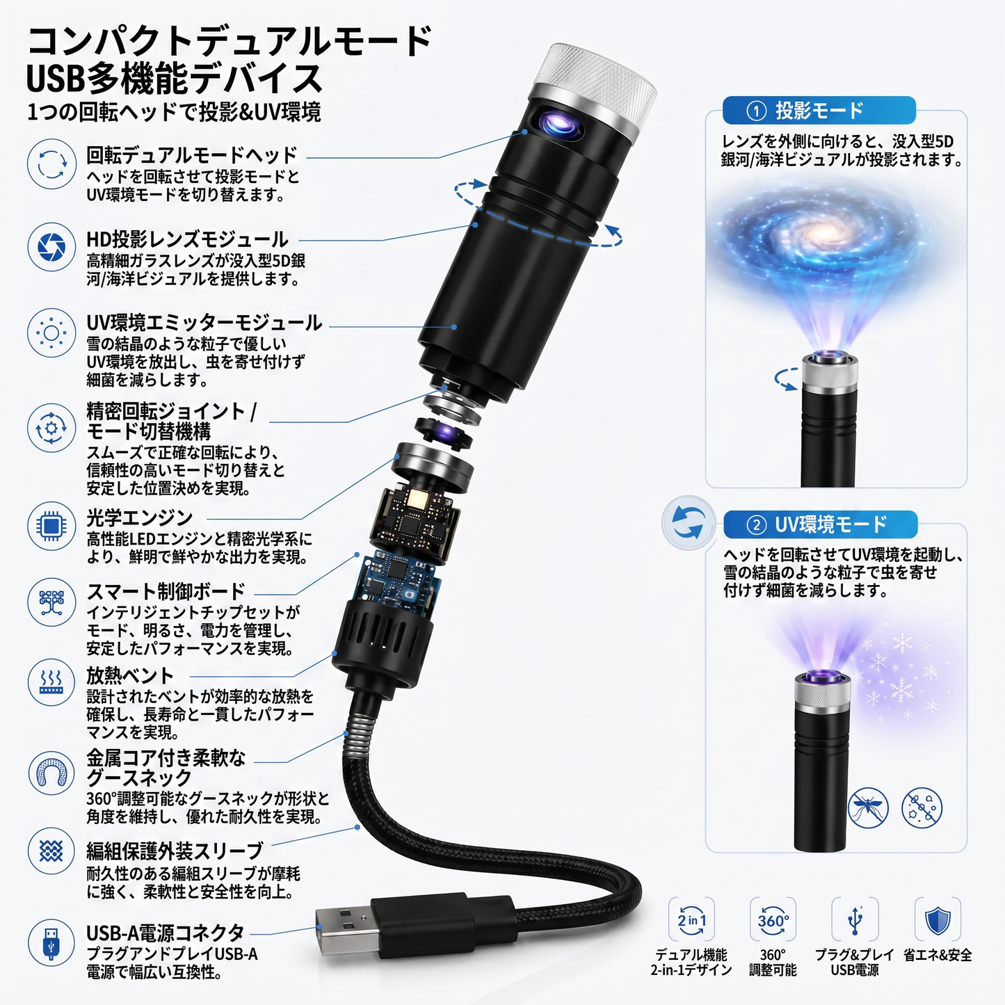 【5Dホログラム】 𝐒𝐂𝐍𝐃𝐑® プラネタリウム 家庭用 - 次世代の極上癒やし空間、スマート星空プロジェクター & ギャラクシーナイトライト
