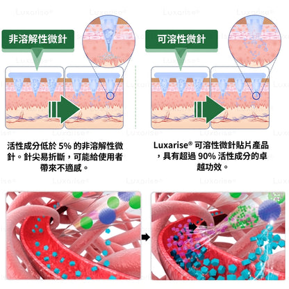 【腰腹管理・日常保養推薦】Luxarise®🍀辣木 × 小檗鹼 10-IN-1 高效奈米微針保養貼片 每日1片，輕鬆融入生活習慣，幫助維持理想體態與活力狀態