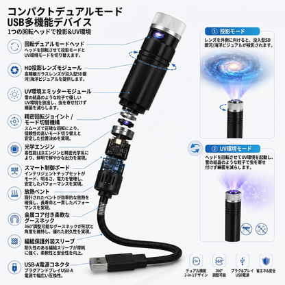 【5Dホログラム】 𝐒𝐂𝐍𝐃𝐑® プラネタリウム 家庭用 - 次世代の極上癒やし空間、スマート星空プロジェクター & ギャラクシーナイトライト