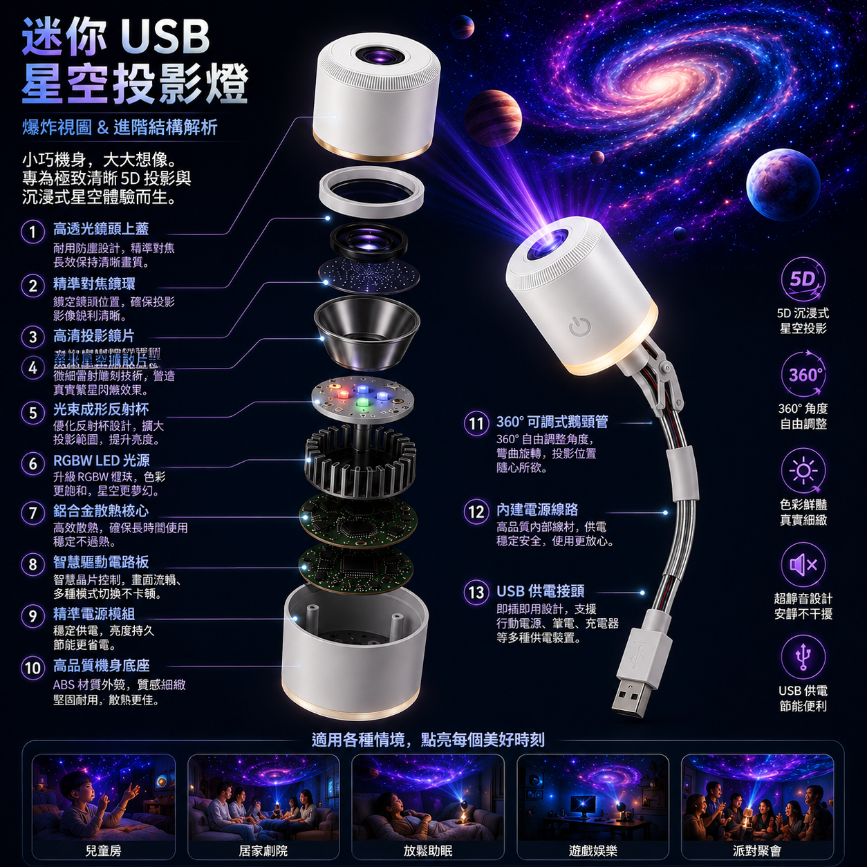 🇹🇼 台灣官方旗艦店 | 🌌🎉 SCNDR® 360° 星空投影夜燈 — 智慧全息銀河投影機