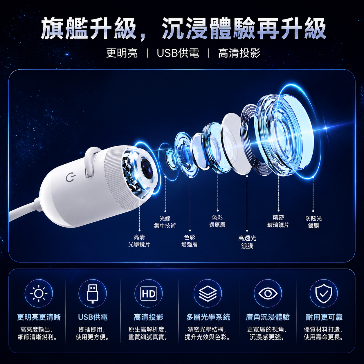 🇹🇼 台灣官方旗艦店 | 🌌🎉 SCNDR® 360° 星空投影夜燈 — 智慧全息銀河投影機